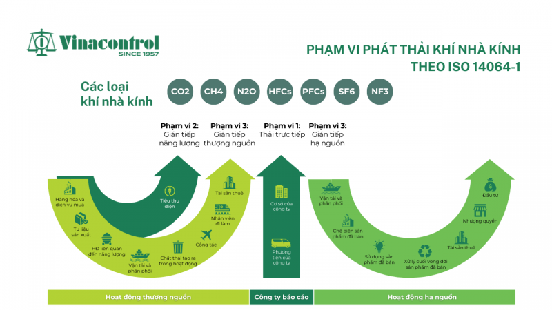 3_pham_vi_phat_thai_khi_nha_kinh_800