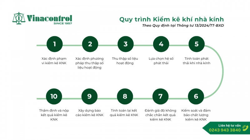 quy_trinh_kiem_ke_khi_nha_kinh_800