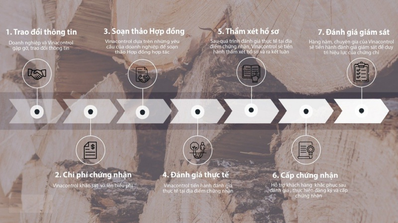 Quy trình chứng nhận PEFC - PEFC certification process