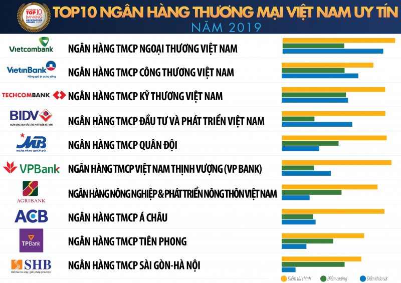 1-danh-sach-top-10-nh-1_800