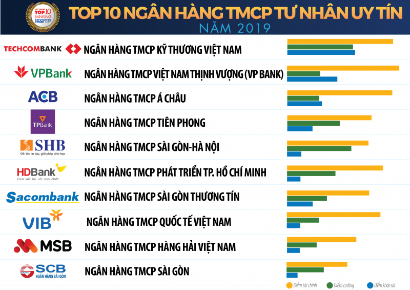 2-danh-sach-top-10-nh-2_800